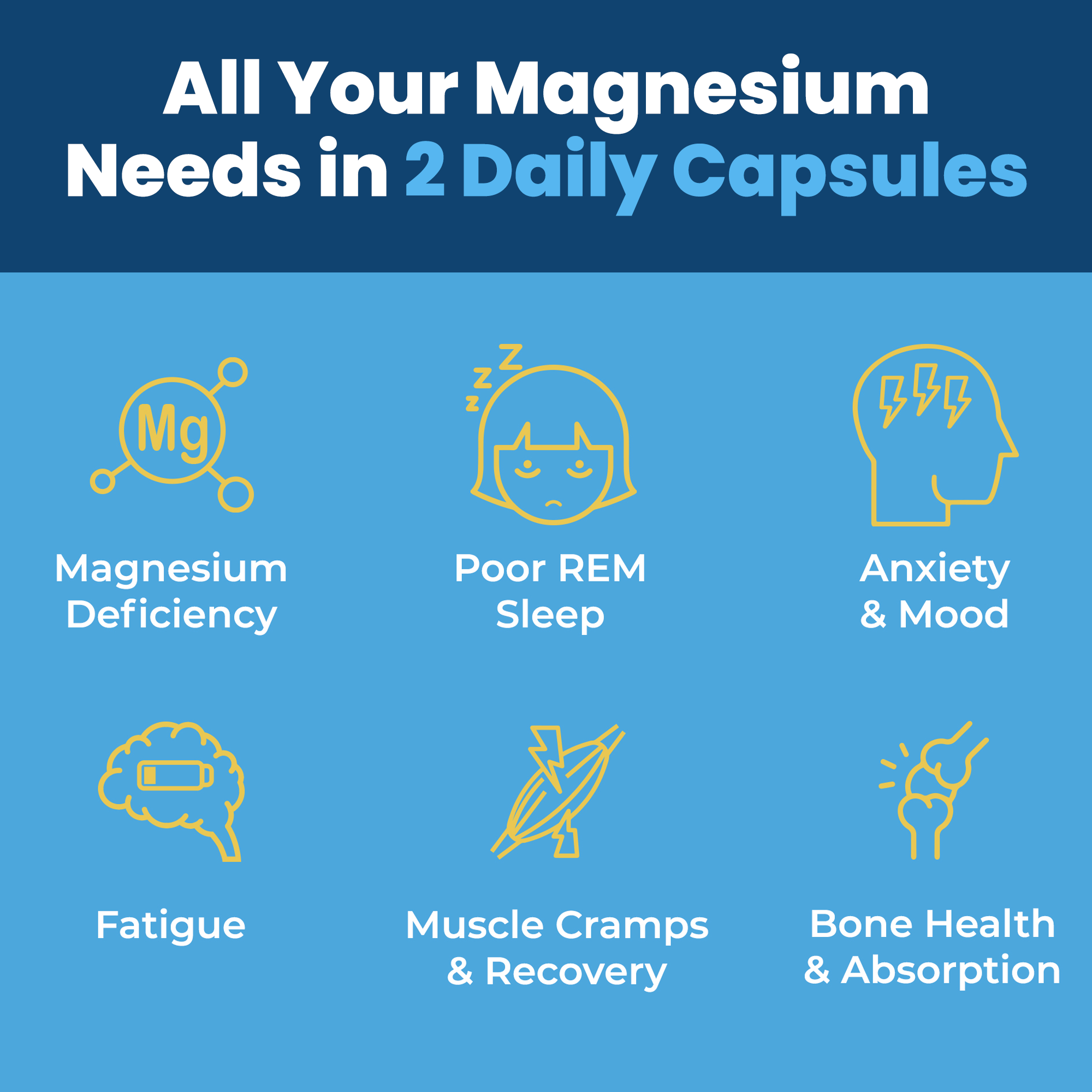 Magnesium Supplement with Glycinate, Citrate, Malate & Oxide (120 Count)