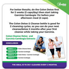 GreeNatr Garcinia Cambogia + Colon Detox Bundle