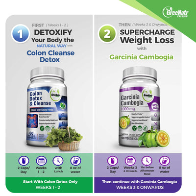 GreeNatr Garcinia Cambogia + Colon Detox Bundle