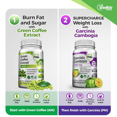 Antioxidant Weight Loss Bundle: Garcinia Cambogia + Green Coffee Extract