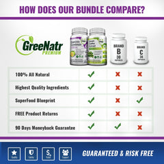 Antioxidant Weight Loss Bundle: Garcinia Cambogia + Green Coffee Extract
